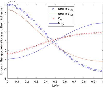 Calculation of the velocities induced by the trailing vorticity in the rotor plane of a horizontal-axis turbine or propeller